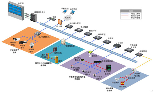 海康威视综合体综合安防解决方案